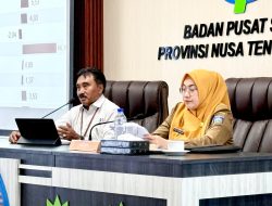 Ekonomi NTB Triwulan II-2025 Tumbuh 6,56 Persen, Ditopang Industri Pengolahan